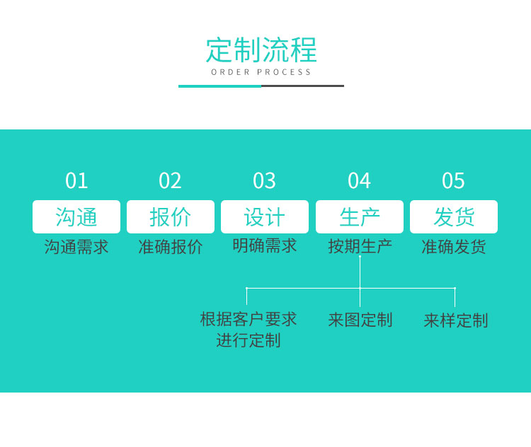 SM/浸錫 藍(lán)白排線(xiàn)